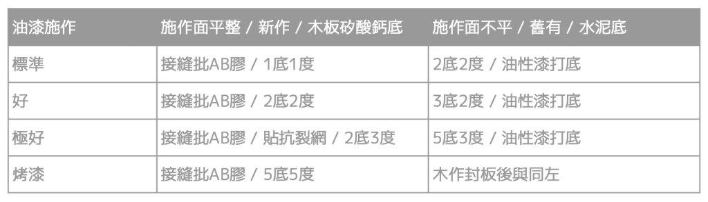 台北室內設計｜工程等級表｜虹橋設計RB Design