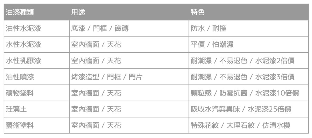 台北室內設計｜工程等級表｜虹橋設計RB Design